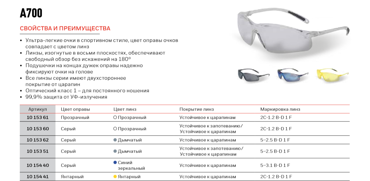СИЗ Honeywell