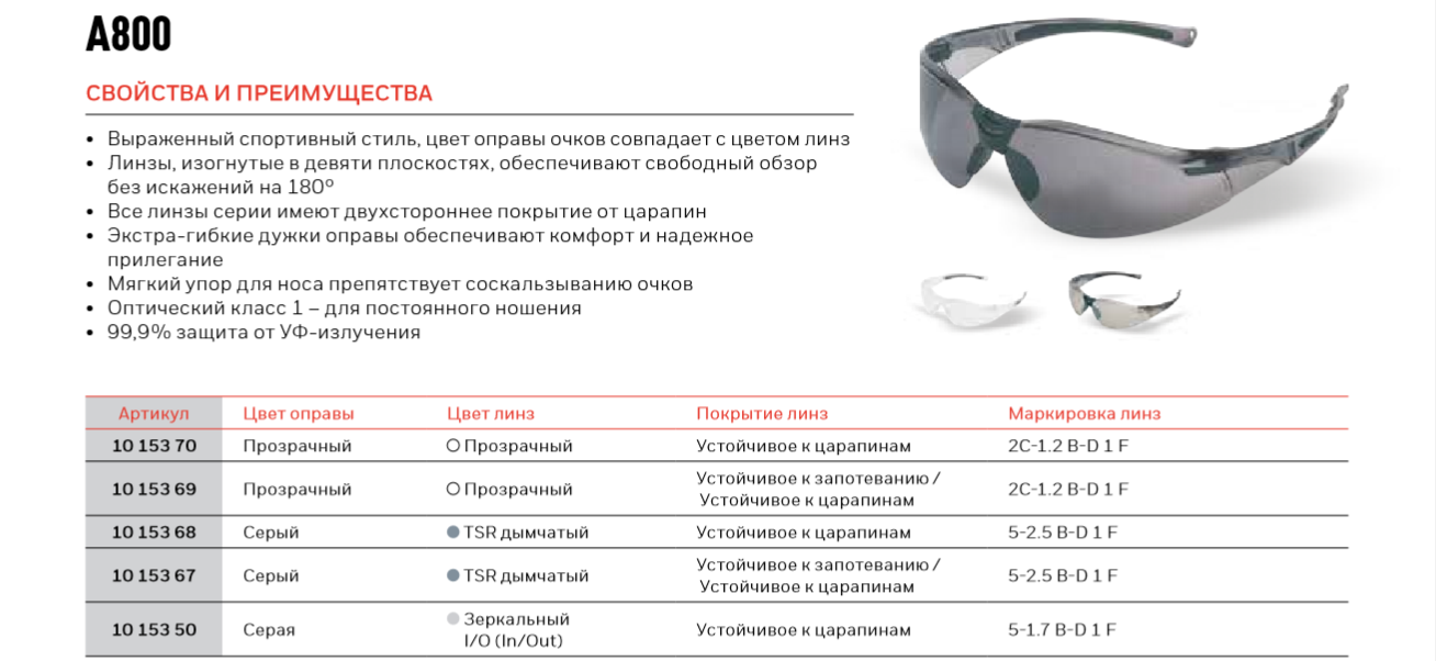 СИЗ Honeywell