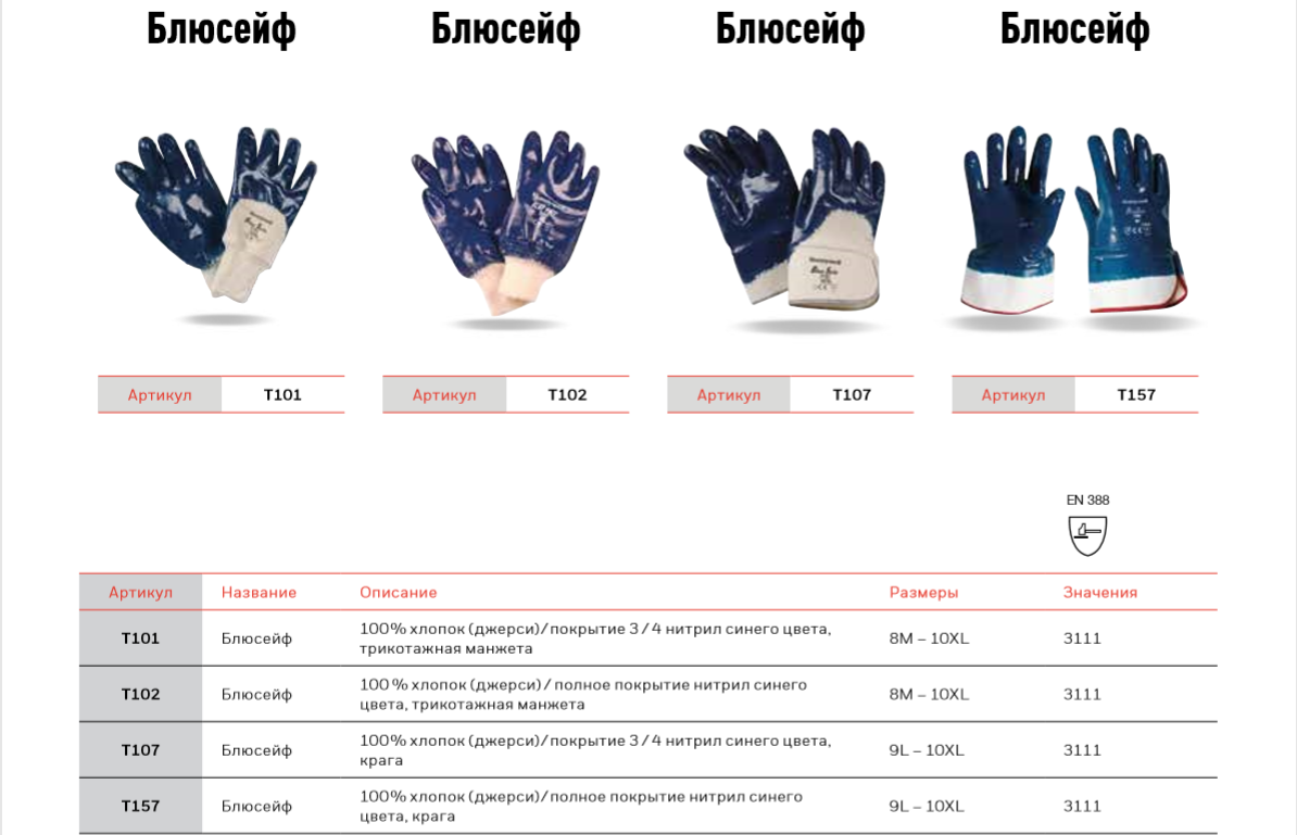 СИЗ Honeywell