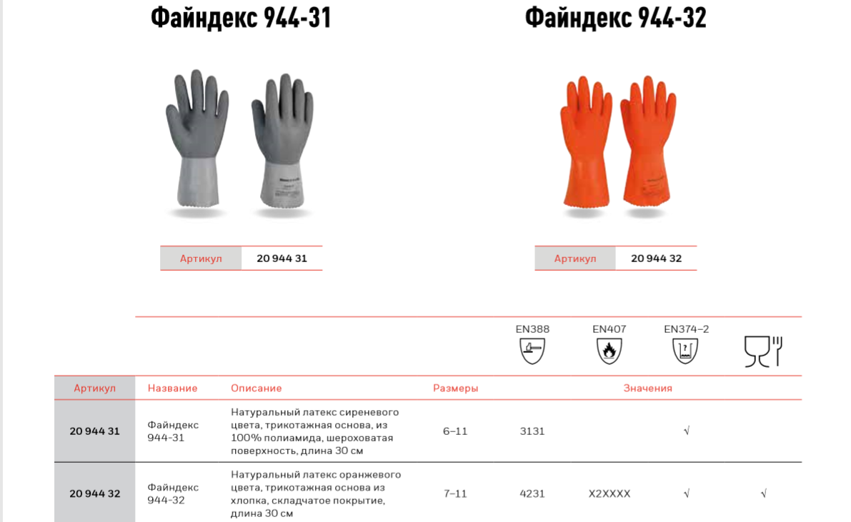 СИЗ Honeywell