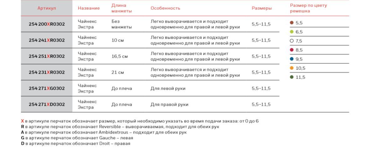СИЗ Honeywell