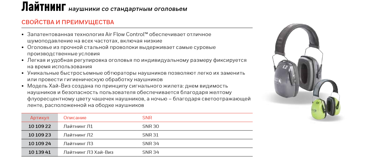 СИЗ Honeywell