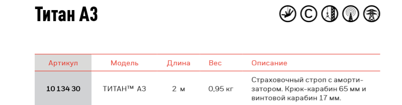 СИЗ Honeywell