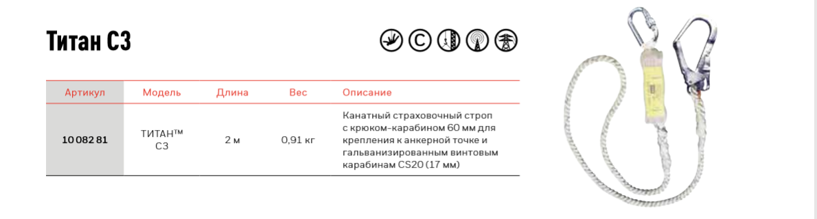 СИЗ Honeywell