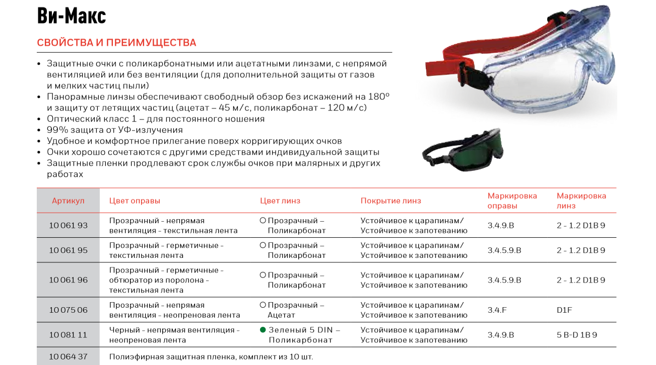 СИЗ Honeywell