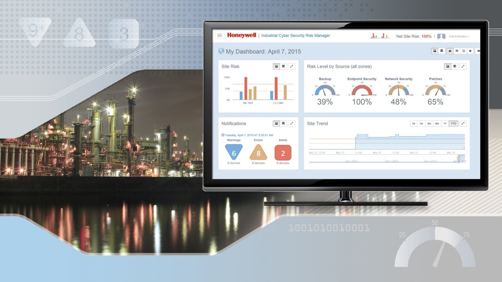 АСУ ТП Honeywell PlantCruise by Experion