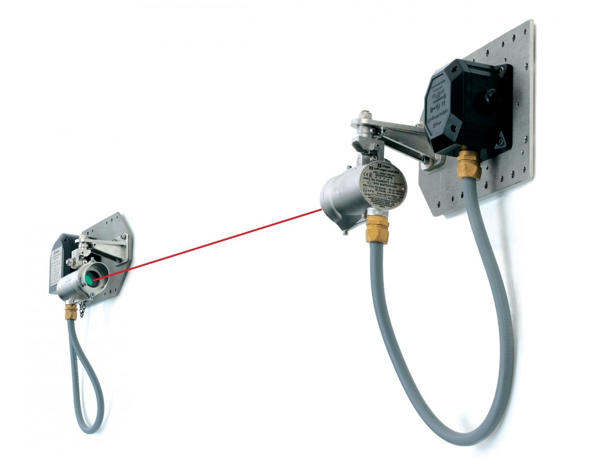 Оптический газоанализатор Honeywell Searchline